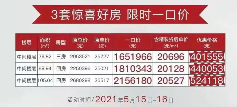 160万住三房 晋安区刚需用户这里