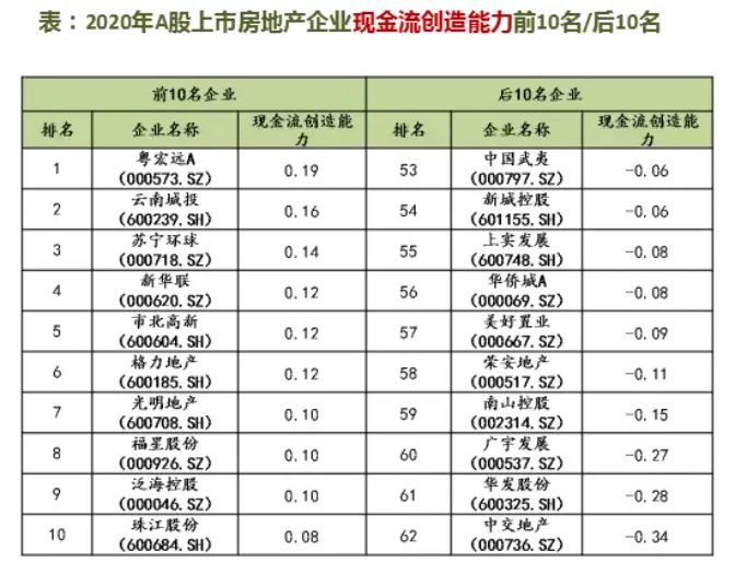 ���ܸ˻��õ� ���������ߡ����й����з���ծ������ǿ