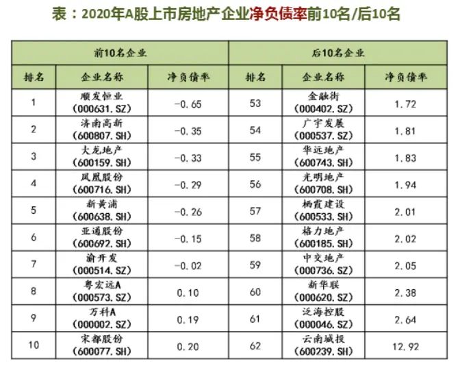 ���ܸ˻��õ� ���������ߡ����й����з���ծ������ǿ