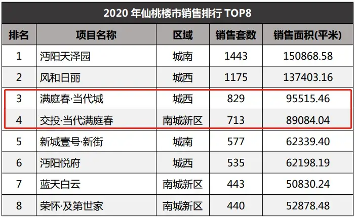 不忘初心，继往开来||交投·当代满庭春MOMΛ四期开工奠基仪式圆满举行！