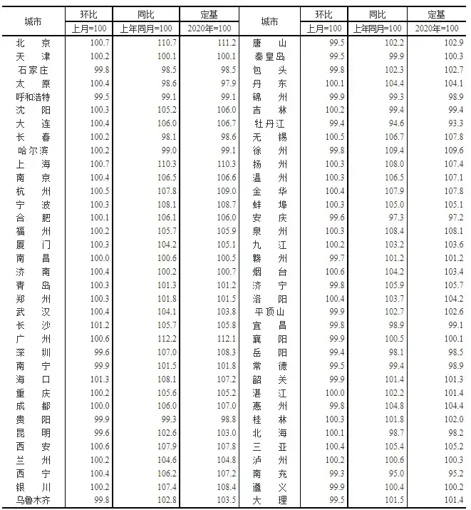 平顶山房价
