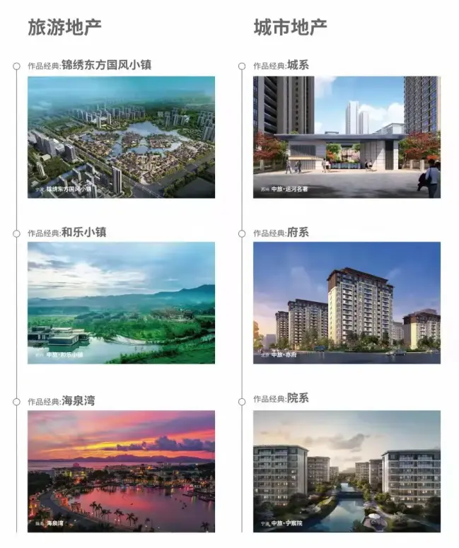 中旅名门府