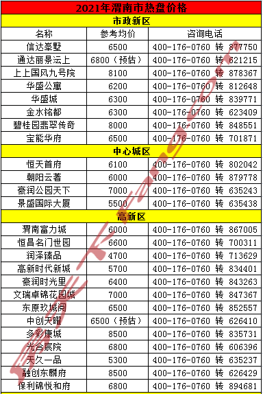 2021年渭南楼市年终总结之房价篇