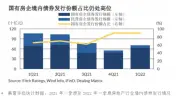 华远新获23亿融资 破译“国字头”房企缘何备受资本青睐？