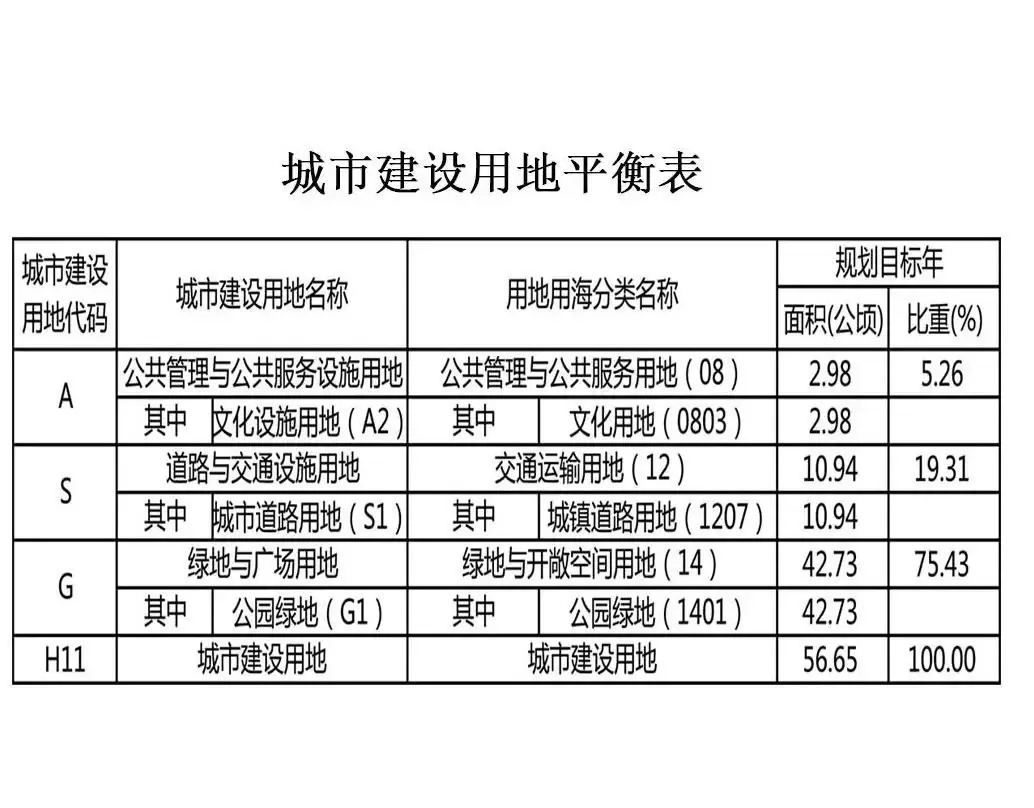 自然资源部：城市更新分类实施指引(图1)