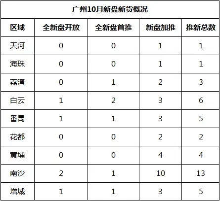 银十来袭，40盘推新！国庆黄金周10盘抢闸