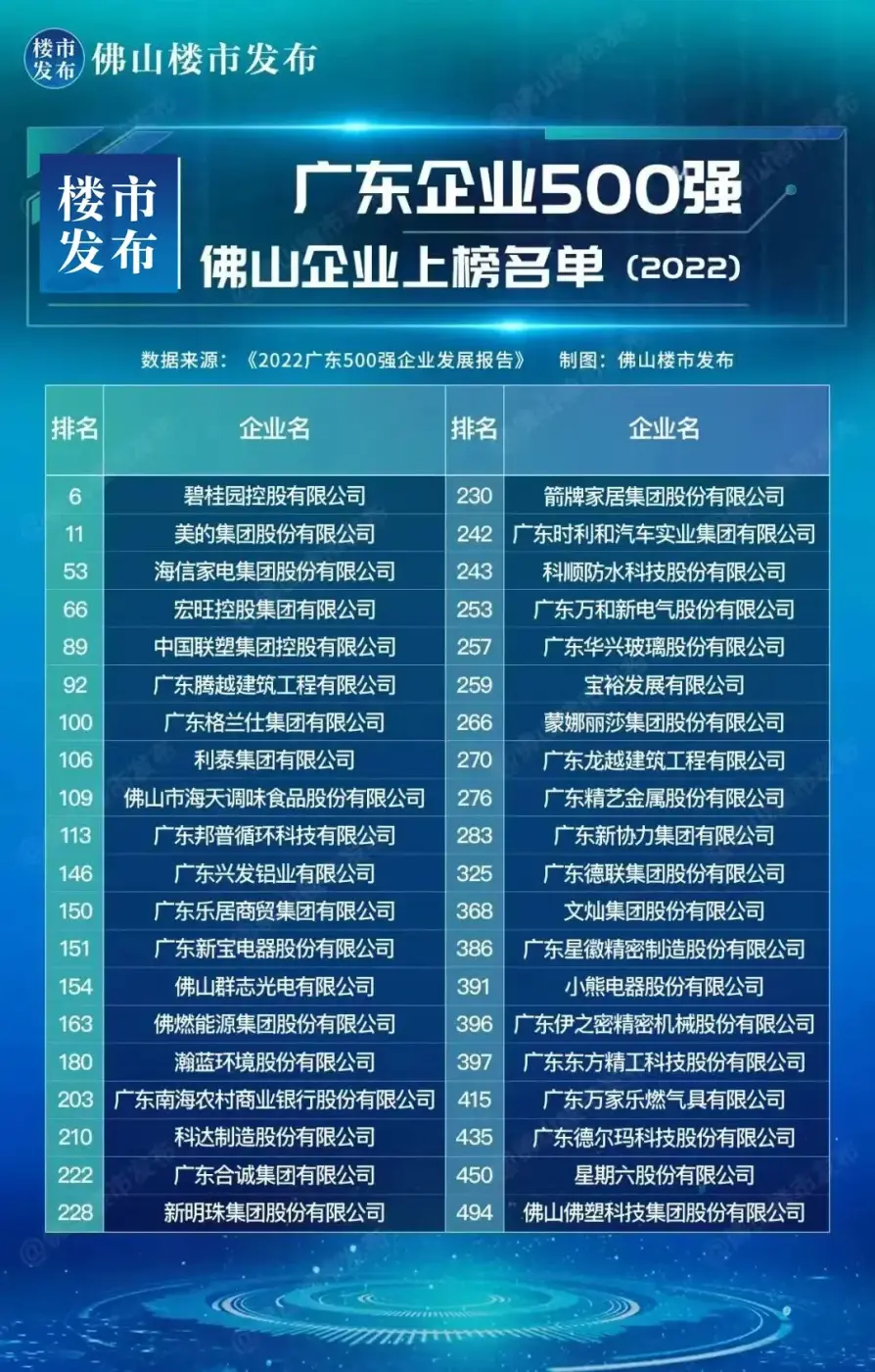 房价
