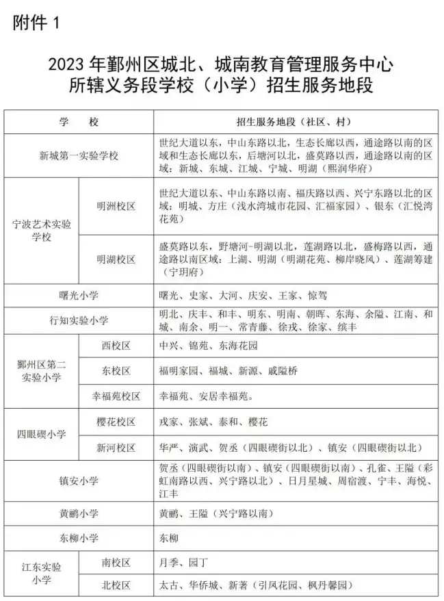 2023寧波市區學區劃分正式公佈多所名校招生公告出爐