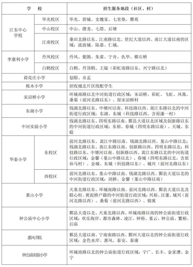 2023宁波市区学区划分正式公布!多所名校招生公告出炉