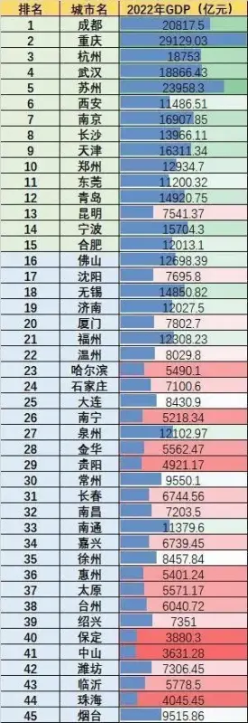 2023��һ�߳�����������! �������н�ռ��ϯ���ɶ������졢���ݡ��人��15��������ѡ