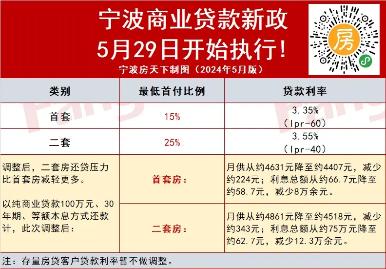 第三套房贷款?宁波公积金问题答疑!看看有你的情况吗?