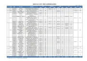 深圳三季度计划入市44个商品房项目，预计供应14955套住宅