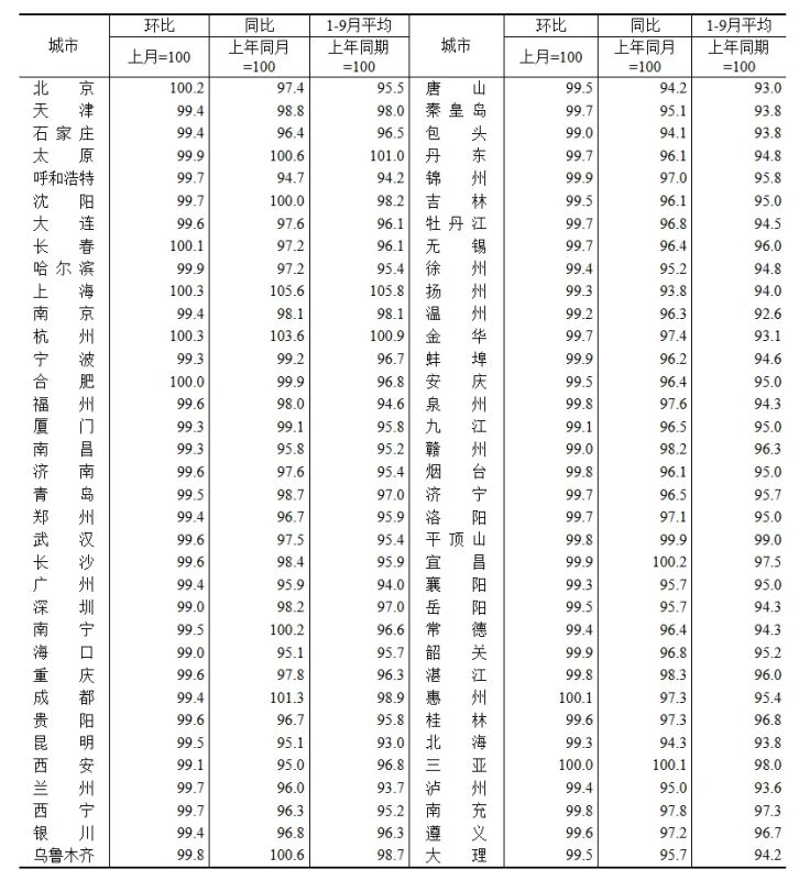 �ɶ�����