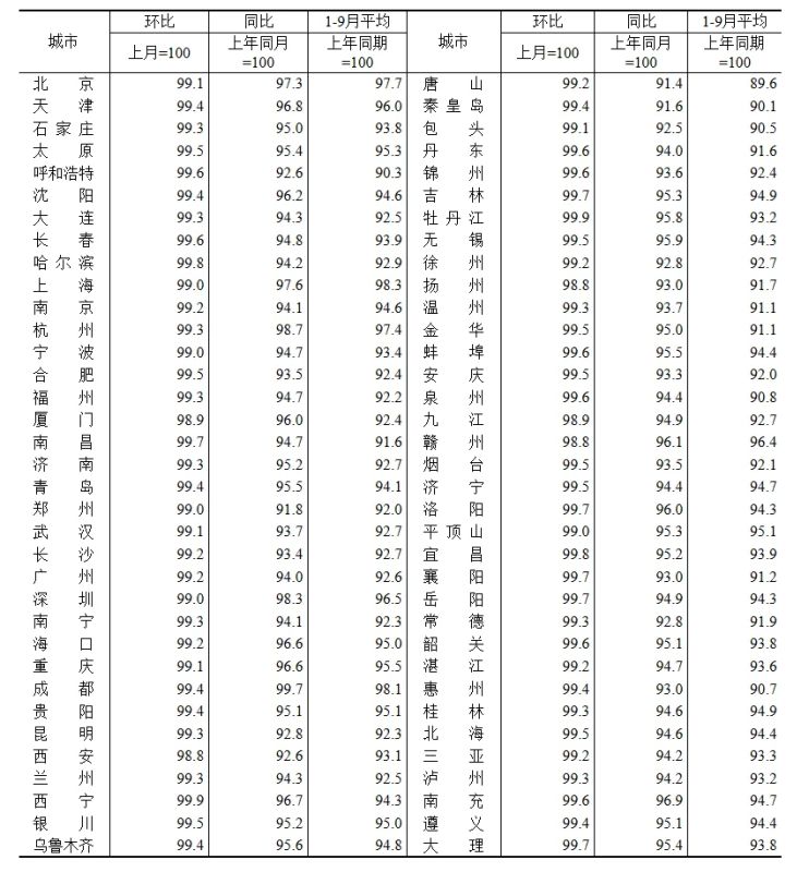 �ɶ�����