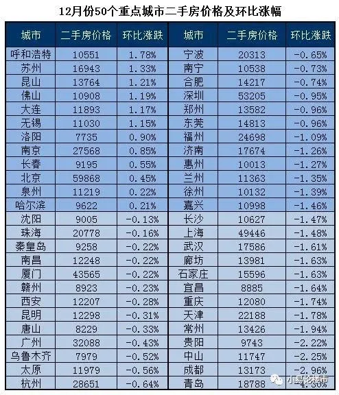 昆山二手房价格