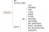 装修小白必看:毛坯房变成家总共分几步?