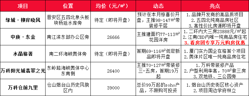 2019福州首套房貸利率漲了10% 剛需還要不要出手買房?