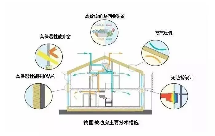 AC米兰官网-中国迈向高效能建筑时代 朗绿科技解锁被动式房屋“环保秘