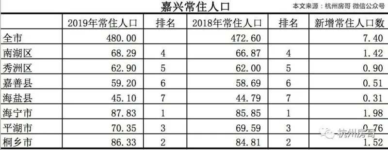 嘉兴新房市场：新兴住宅的新趋势