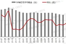 2月房价现积极信号:下跌城市数量减少,百城新房价格结束“7连跌”