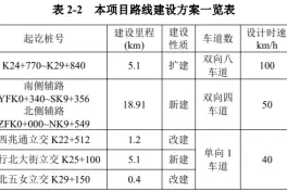 北三环改造工程三期计划出炉