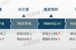 2023年1-4月天津房地产企业销售业绩TOP10