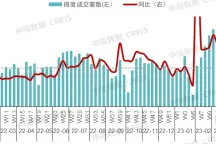 5月房地产销售继续回落,6月年中冲刺市场能否好转?